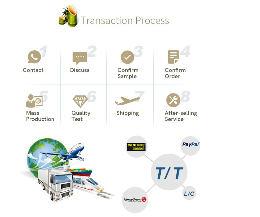 transcation process